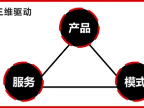 營銷優(yōu)勢(shì)