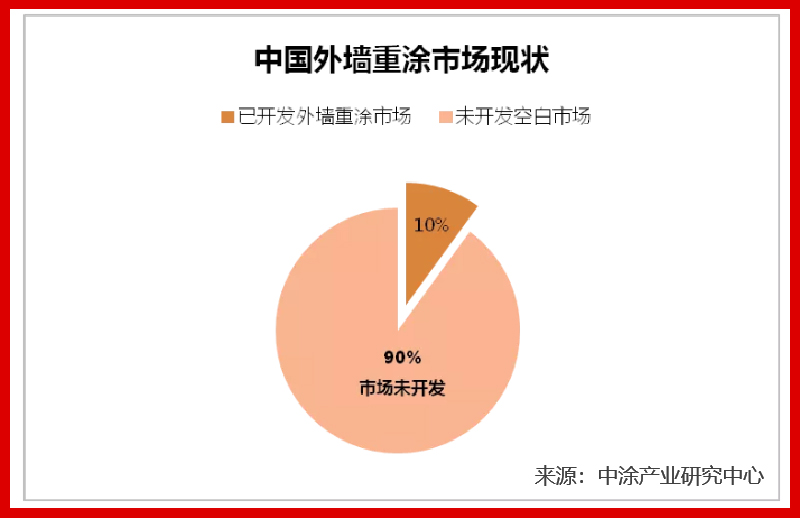 龐大市場(chǎng)需求，財(cái)富近在咫尺